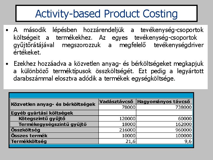 Activity-based Product Costing • A második lépésben hozzárendeljük a tevékenység-csoportok költségeit a termékekhez. Az