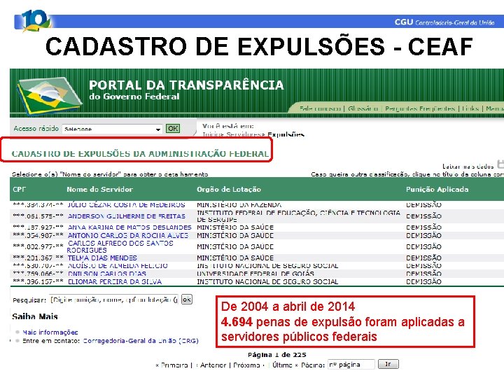 CADASTRO DE EXPULSÕES - CEAF De 2004 a abril de 2014 4. 694 penas
