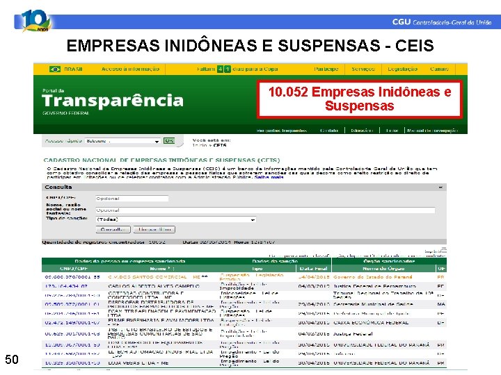 EMPRESAS INIDÔNEAS E SUSPENSAS - CEIS 10. 052 Empresas Inidôneas e Suspensas 50 