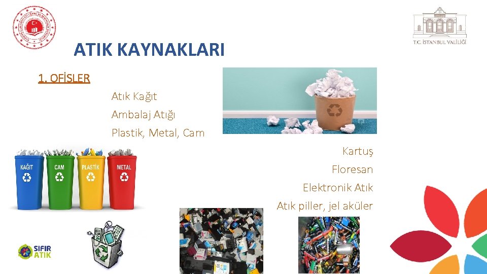 ATIK KAYNAKLARI 1. OFİSLER Atık Kağıt Ambalaj Atığı Plastik, Metal, Cam Kartuş Floresan Elektronik