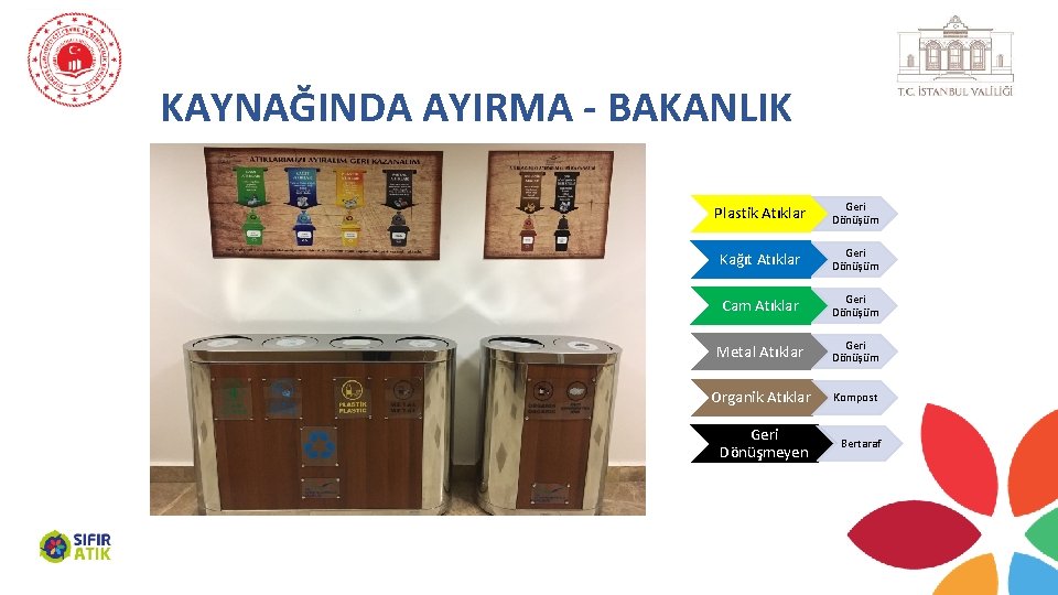 KAYNAĞINDA AYIRMA - BAKANLIK Plastik Atıklar Geri Dönüşüm Kağıt Atıklar Geri Dönüşüm Cam Atıklar