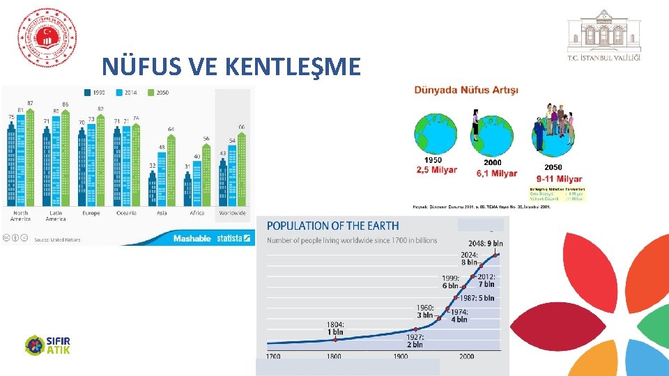 NÜFUS VE KENTLEŞME 