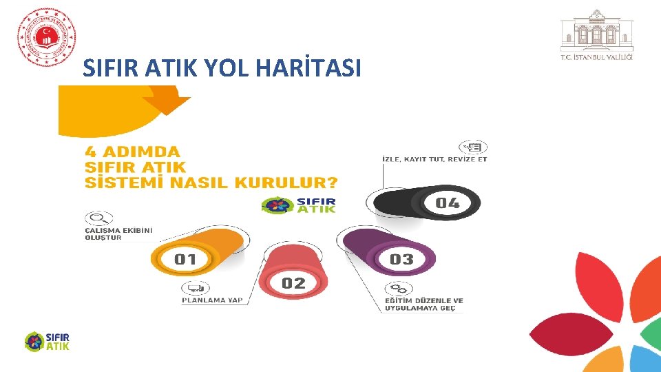 SIFIR ATIK YOL HARİTASI 