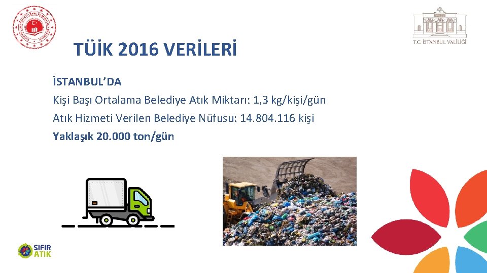 TÜİK 2016 VERİLERİ İSTANBUL’DA Kişi Başı Ortalama Belediye Atık Miktarı: 1, 3 kg/kişi/gün Atık