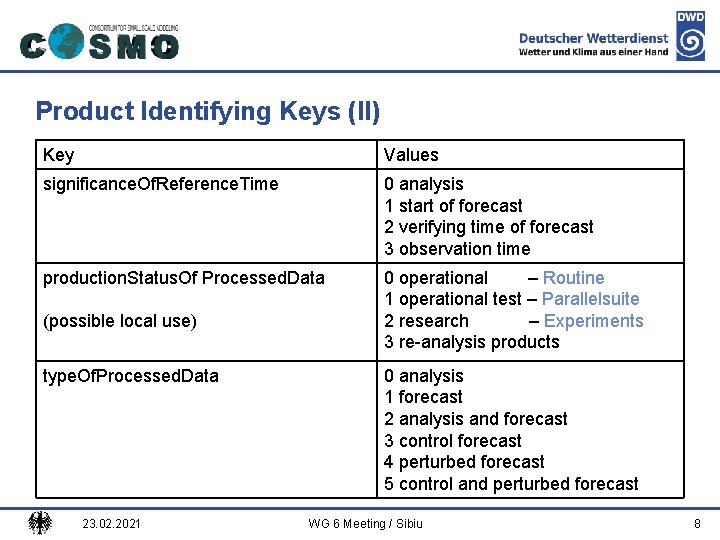 Deutscher Wetterdienst Product Identifying Keys (II) Key Values significance. Of. Reference. Time 0 analysis