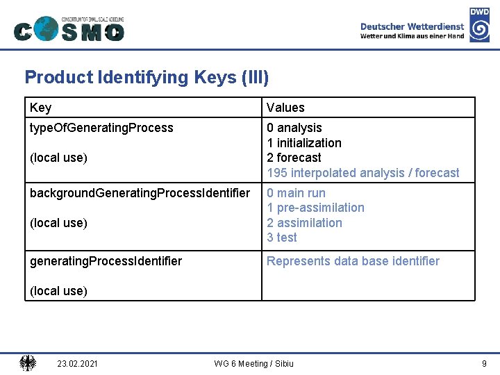 Deutscher Wetterdienst Product Identifying Keys (III) Key Values type. Of. Generating. Process 0 analysis