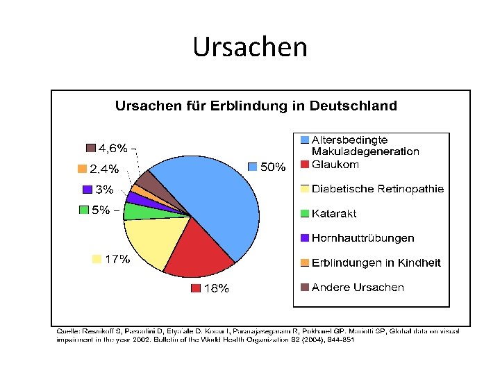 Ursachen 