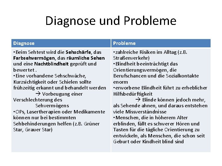 Diagnose und Probleme Diagnose Probleme • Beim Sehtest wird die Sehschärfe, das Farbsehvermögen, das