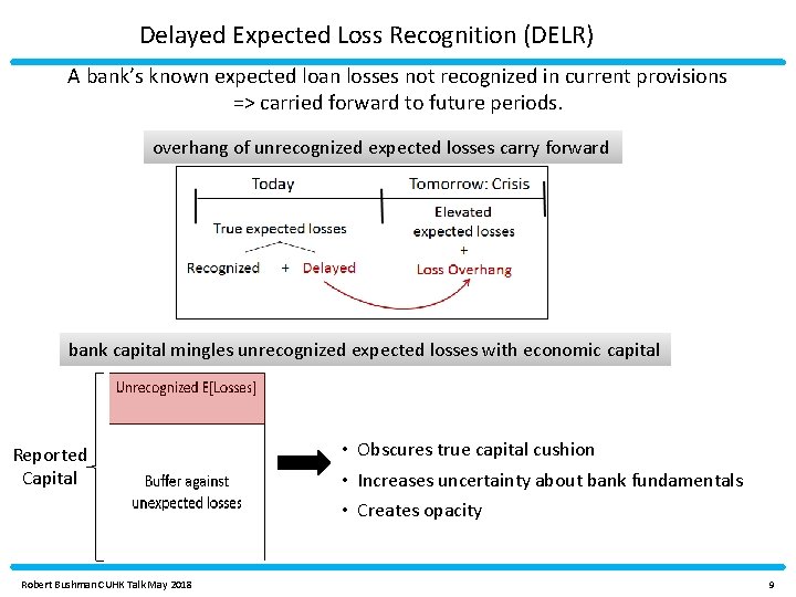 Delayed Expected Loss Recognition (DELR) A bank’s known expected loan losses not recognized in