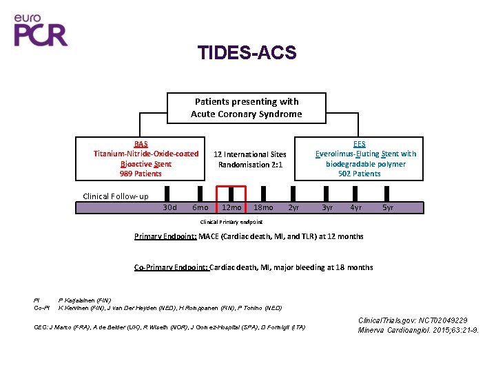 TIDES-ACS Patients presenting with Acute Coronary Syndrome BAS Titanium-Nitride-Oxide-coated Bioactive Stent 989 Patients EES