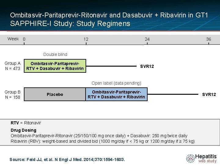 Ombitasvir-Paritaprevir-Ritonavir and Dasabuvir + Ribavirin in GT 1 SAPPHIRE-I Study: Study Regimens Week 0