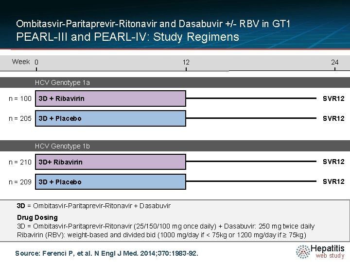 Ombitasvir-Paritaprevir-Ritonavir and Dasabuvir +/- RBV in GT 1 PEARL-III and PEARL-IV: Study Regimens Week