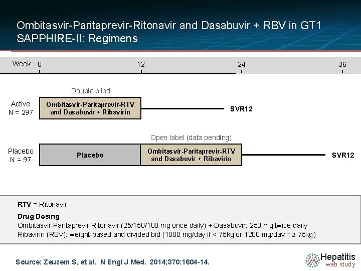 Ombitasvir-Paritaprevir-Ritonavir and Dasabuvir + RBV in GT 1 SAPPHIRE-II: Regimens Week 0 12 24