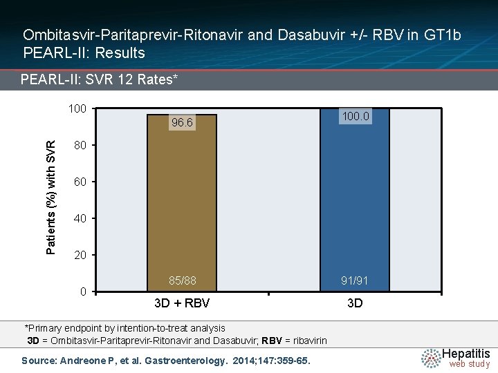 Ombitasvir-Paritaprevir-Ritonavir and Dasabuvir +/- RBV in GT 1 b PEARL-II: Results PEARL-II: SVR 12