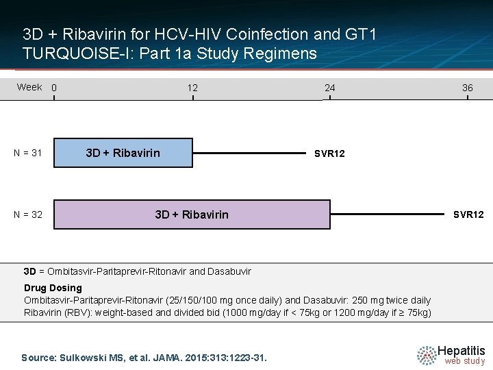 3 D + Ribavirin for HCV-HIV Coinfection and GT 1 TURQUOISE-I: Part 1 a