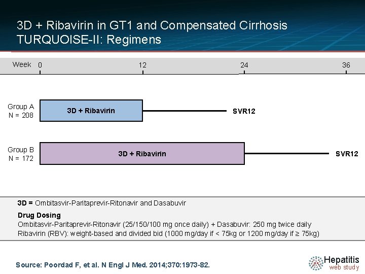 3 D + Ribavirin in GT 1 and Compensated Cirrhosis TURQUOISE-II: Regimens Week Group