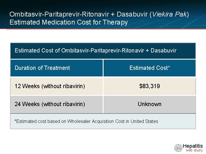 Ombitasvir-Paritaprevir-Ritonavir + Dasabuvir (Viekira Pak) Estimated Medication Cost for Therapy Estimated Cost of Ombitasvir-Paritaprevir-Ritonavir