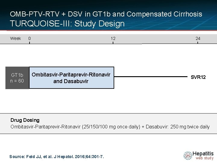 OMB-PTV-RTV + DSV in GT 1 b and Compensated Cirrhosis TURQUOISE-III: Study Design Week