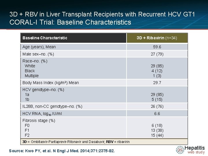 3 D + RBV in Liver Transplant Recipients with Recurrent HCV GT 1 CORAL-I