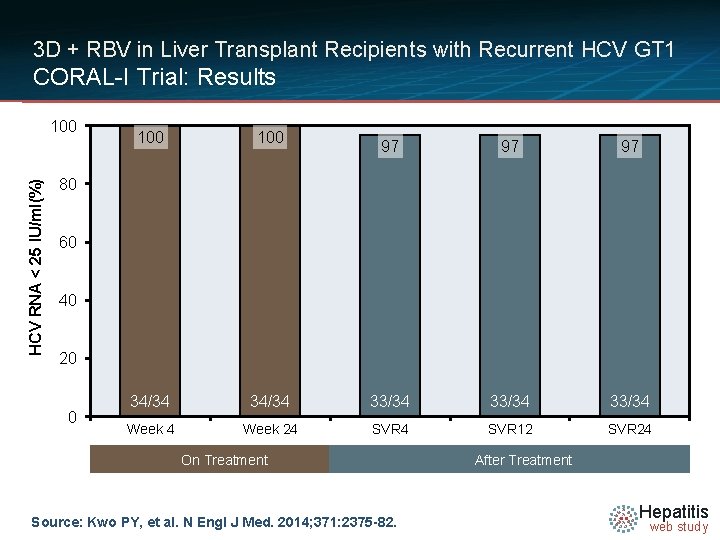 3 D + RBV in Liver Transplant Recipients with Recurrent HCV GT 1 CORAL-I