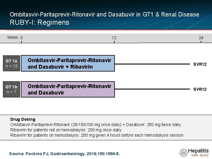 Ombitasvir-Paritaprevir-Ritonavir and Dasabuvir in GT 1 & Renal Disease RUBY-I: Regimens Week 0 12