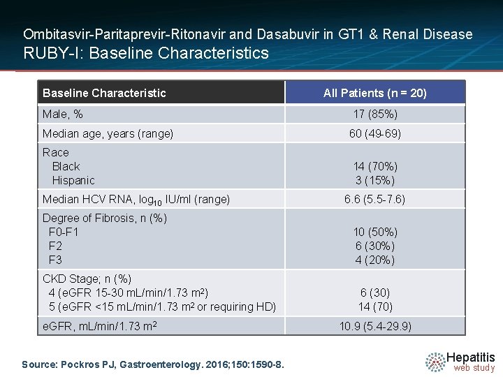 Ombitasvir-Paritaprevir-Ritonavir and Dasabuvir in GT 1 & Renal Disease RUBY-I: Baseline Characteristics Baseline Characteristic