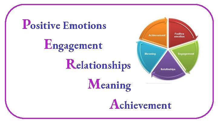 Positive Emotions Engagement Relationships Meaning Achievement 