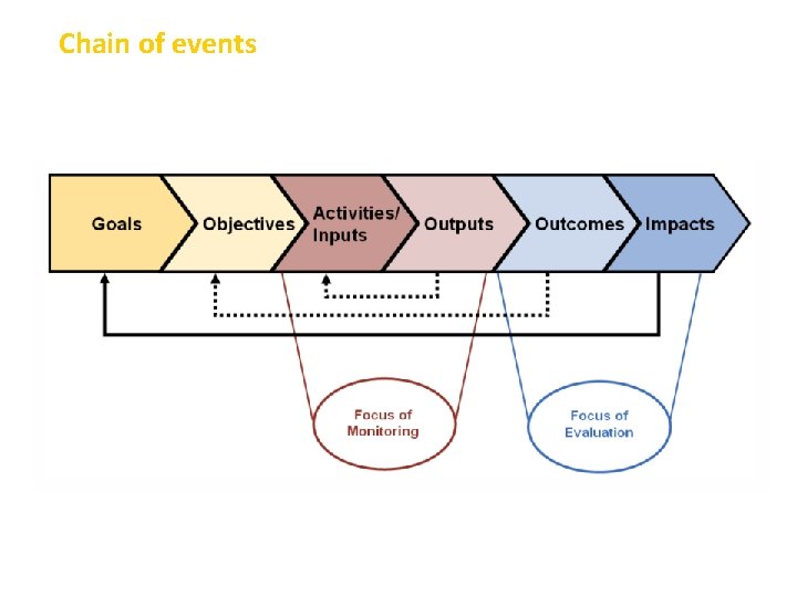 Chain of events 7 