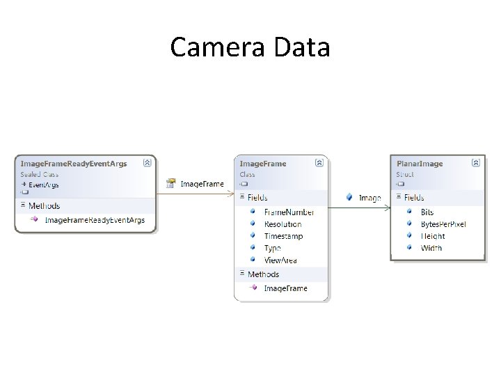 Camera Data 