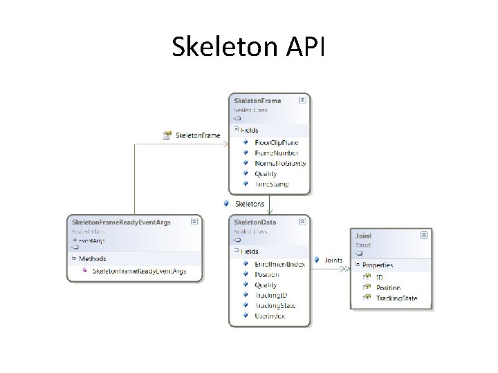 Skeleton API 