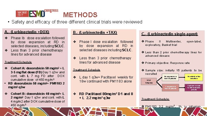 METHODS • Safety and efficacy of three different clinical trials were reviewed A. -