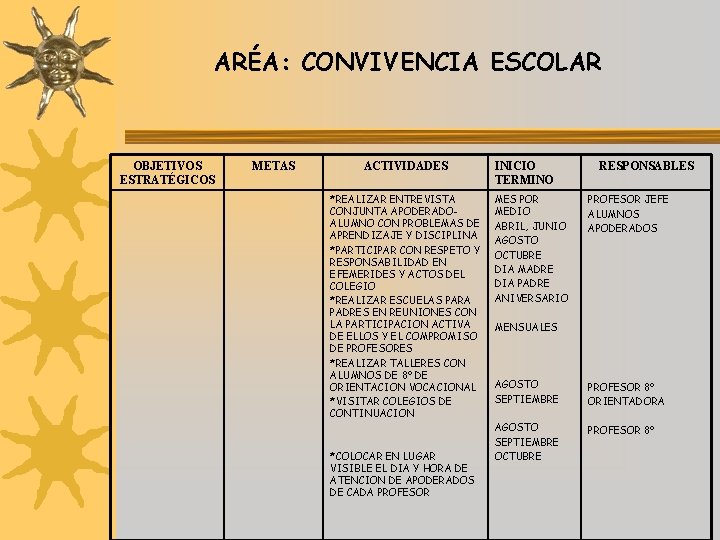 ARÉA: CONVIVENCIA ESCOLAR OBJETIVOS ESTRATÉGICOS METAS ACTIVIDADES *REALIZAR ENTREVISTA CONJUNTA APODERADOALUMNO CON PROBLEMAS DE