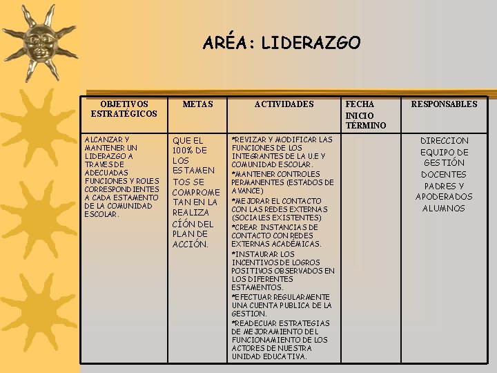 ARÉA: LIDERAZGO OBJETIVOS ESTRATÉGICOS METAS ACTIVIDADES ALCANZAR Y MANTENER UN LIDERAZGO A TRAVES DE