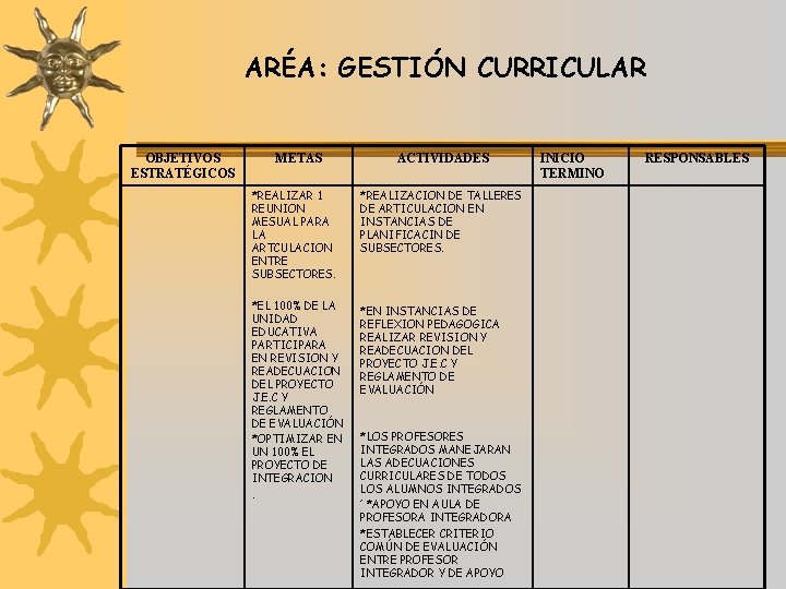 ARÉA: GESTIÓN CURRICULAR OBJETIVOS ESTRATÉGICOS METAS ACTIVIDADES *REALIZAR 1 REUNION MESUAL PARA LA ARTCULACION