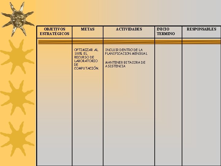 OBJETIVOS ESTRATÉGICOS METAS OPTIMIZAR AL 100% EL RECURSO DE LABORATORIO DE COMPUTACIÓN. ACTIVIDADES INCLUIR