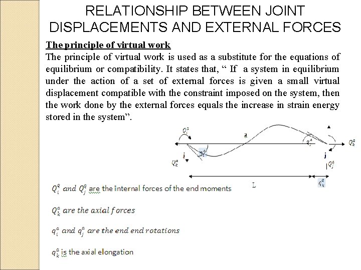 RELATIONSHIP BETWEEN JOINT DISPLACEMENTS AND EXTERNAL FORCES The principle of virtual work is used