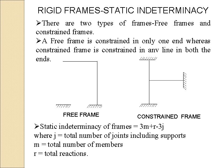 RIGID FRAMES-STATIC INDETERMINACY ØThere are two types of frames-Free frames and constrained frames. ØA