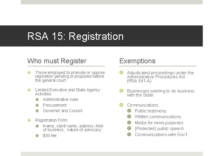 RSA 15: Registration Who must Register Exemptions Those employed to promote or oppose legislation