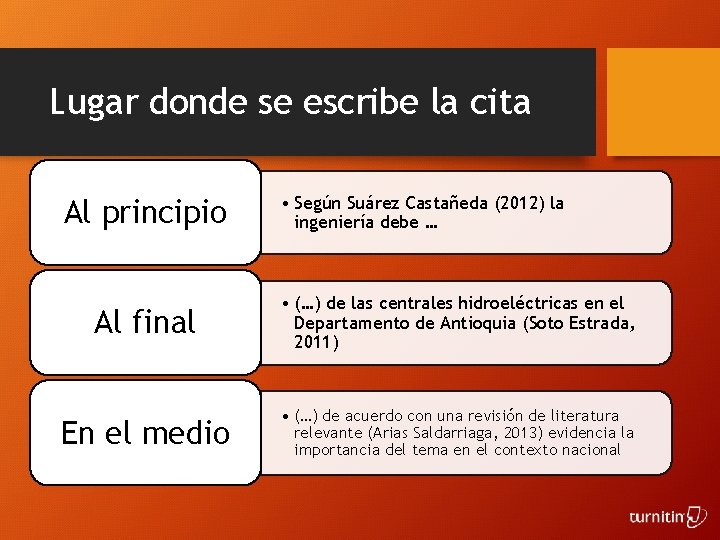 Lugar donde se escribe la cita Al principio • Según Suárez Castañeda (2012) la