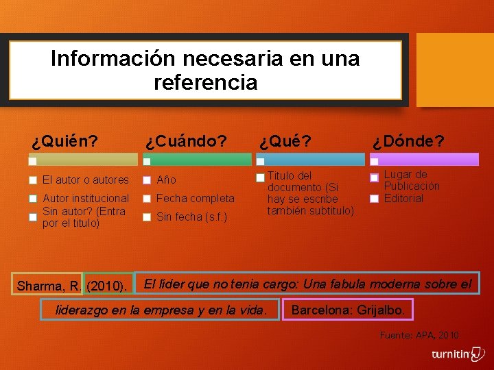 Información necesaria en una referencia ¿Quién? ¿Cuándo? El autor o autores Año Autor institucional