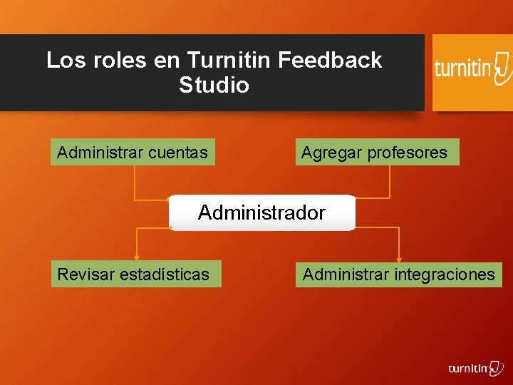 Los roles en Turnitin Feedback Studio Administrar cuentas Agregar profesores Administrador Revisar estadísticas Administrar