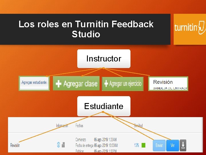 Los roles en Turnitin Feedback Studio Instructor Estudiante 