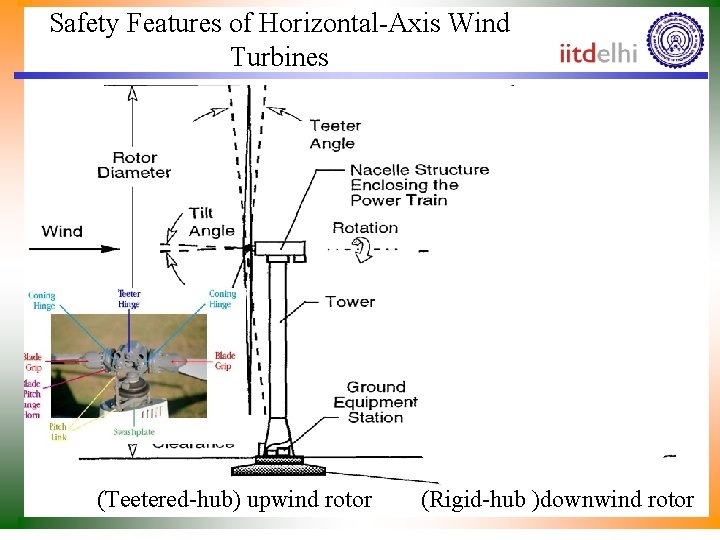 Safety Features of Horizontal-Axis Wind Turbines (Teetered-hub) upwind rotor (Rigid-hub )downwind rotor 