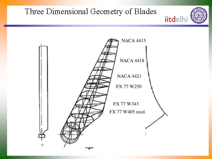 Three Dimensional Geometry of Blades 