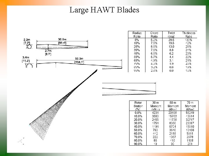 Large HAWT Blades 