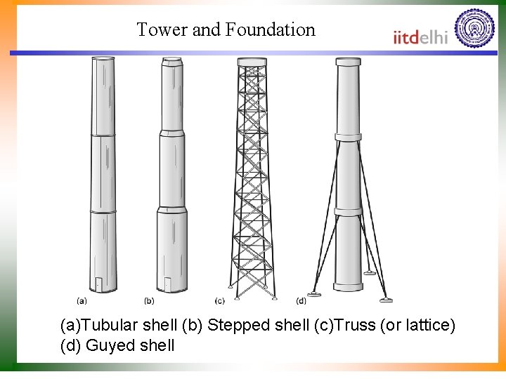 Tower and Foundation (a)Tubular shell (b) Stepped shell (c)Truss (or lattice) (d) Guyed shell