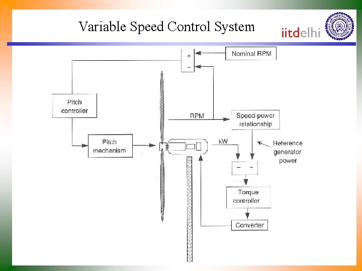Variable Speed Control System 