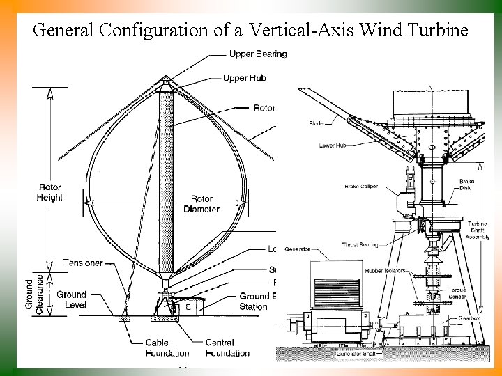 General Configuration of a Vertical-Axis Wind Turbine 