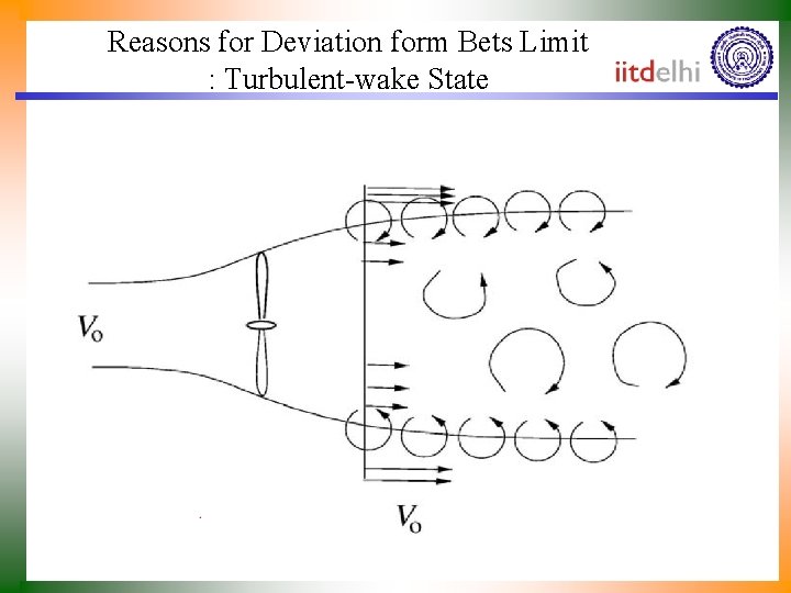 Reasons for Deviation form Bets Limit : Turbulent-wake State 