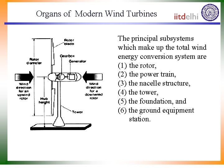 Organs of Modern Wind Turbines The principal subsystems which make up the total wind